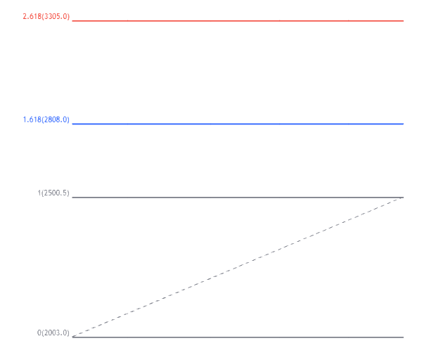 fibonacci trading