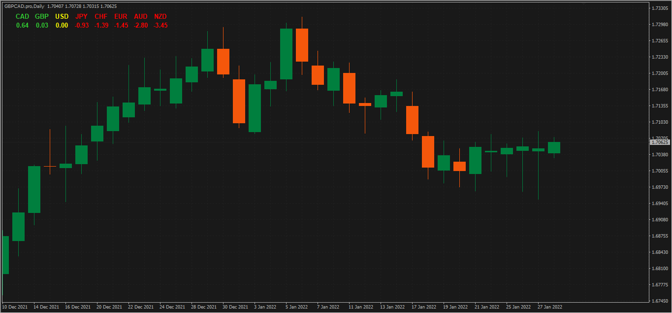 forex indicators,forex indicator