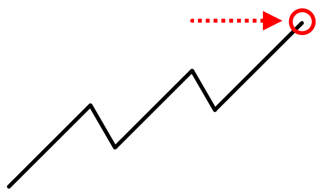 breakout trading system,breakout strategy