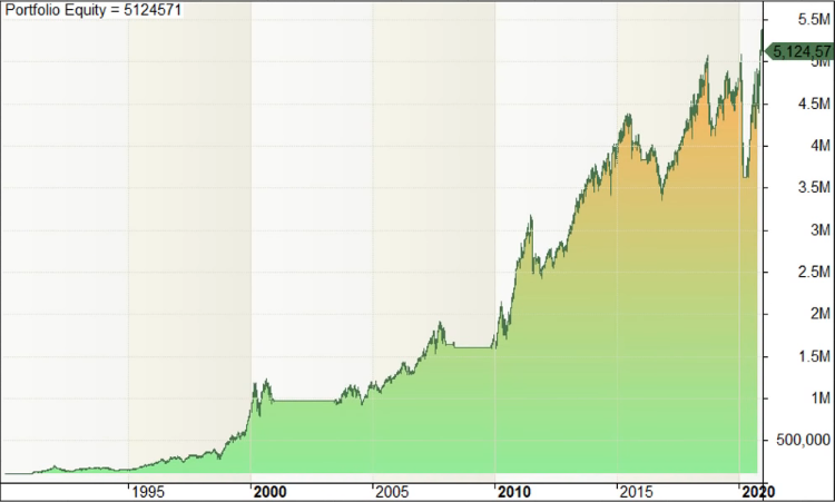 breakout trading system,breakout strategy