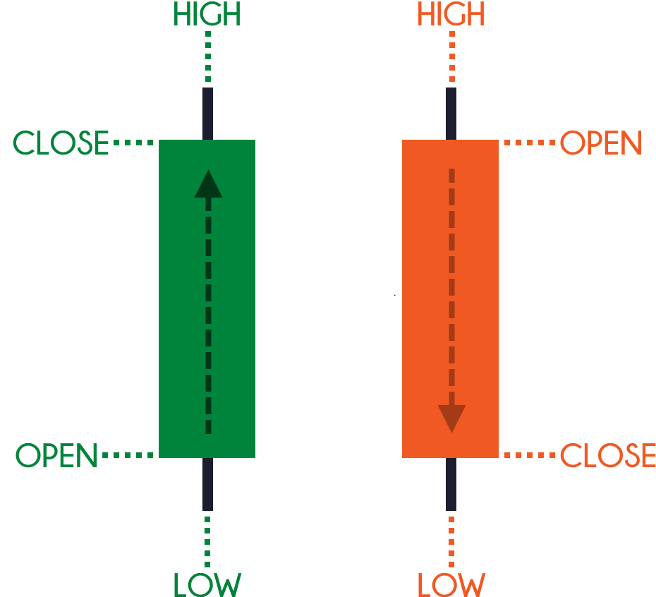 candlestick pattes cheatsheet,candlestick pattes