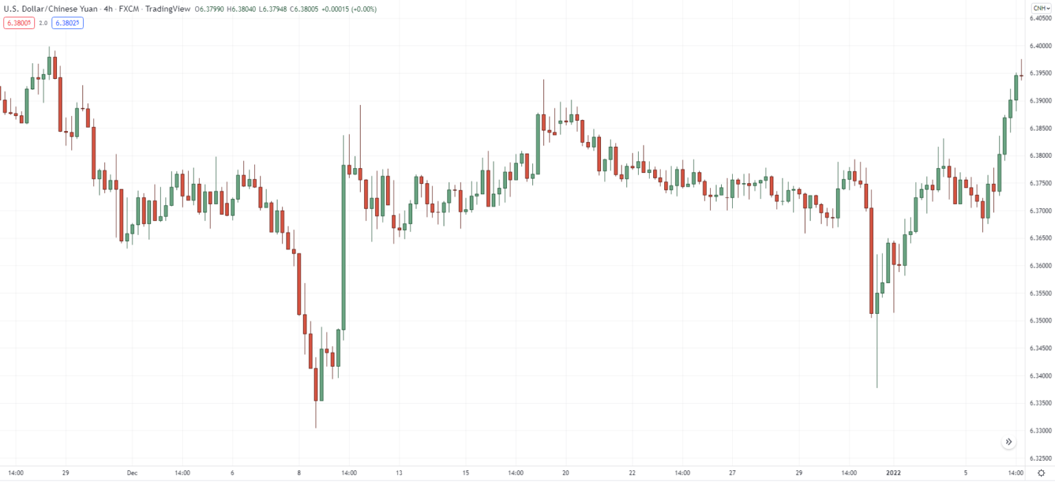 The Definitive Guide to Price Action Backtesting | TradingwithRayner