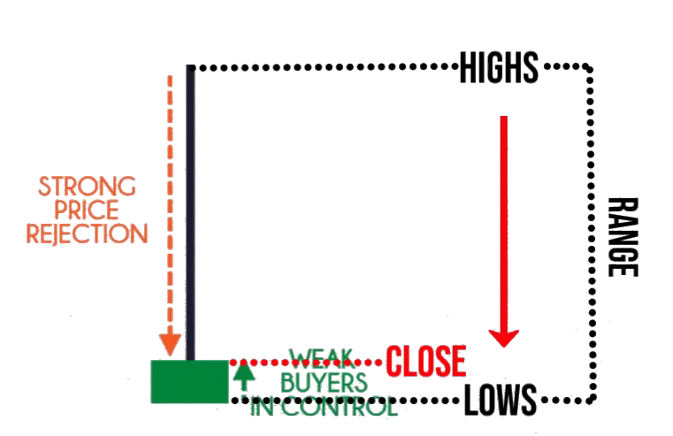 candlestick patterns cheatsheet,candlestick patterns