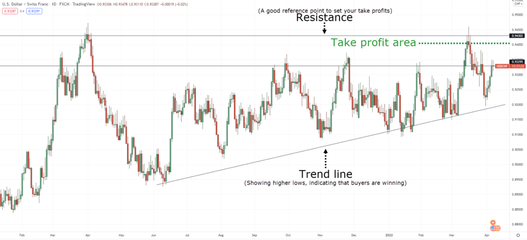 The Definitive Guide to Price Action Backtesting | TradingwithRayner