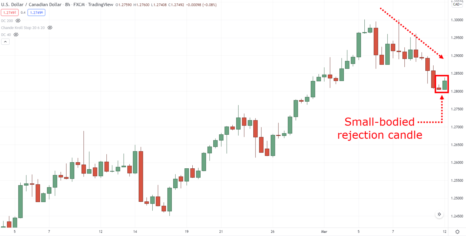 Candlestick Patterns Cheatsheet TradingwithRayner