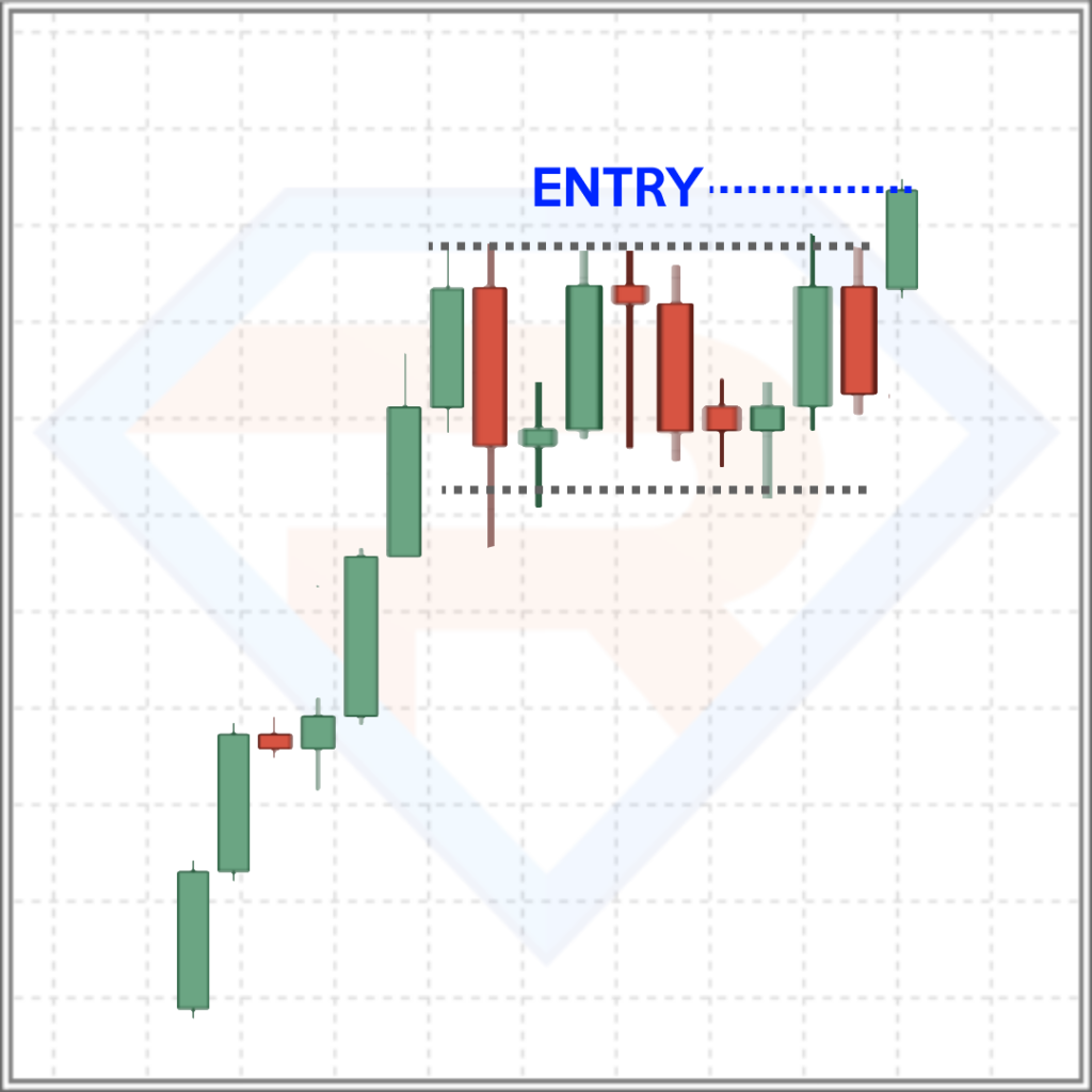 The Definitive Guide to Price Action Backtesting | TradingwithRayner