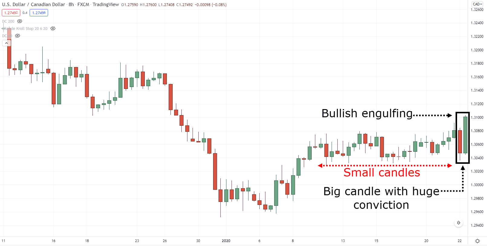 14: How to Read Candlestick Patterns like a Pro – TradingwithRayner