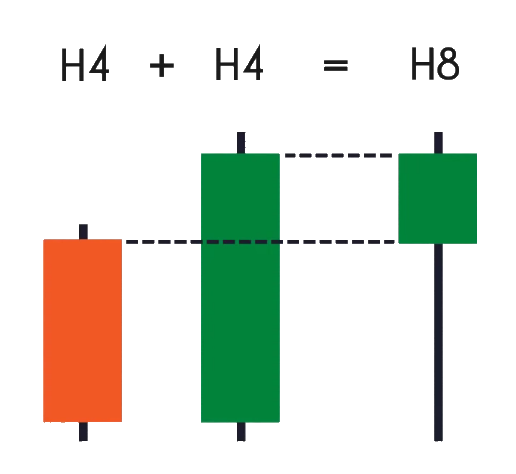 candlestick patterns cheatsheet,candlestick patterns