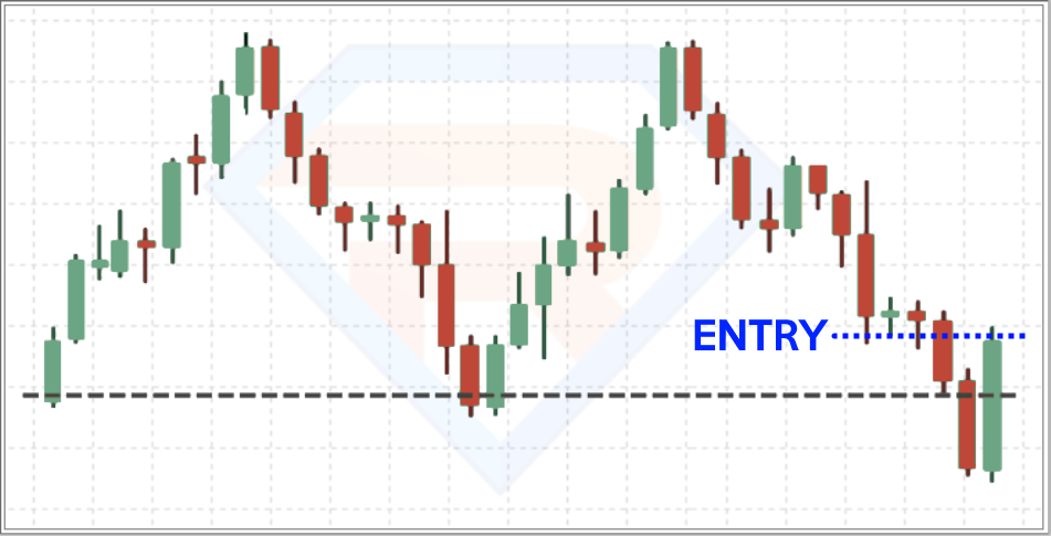 backtesting,price action backtesting