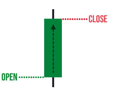 candlestick patterns cheatsheet,candlestick patterns