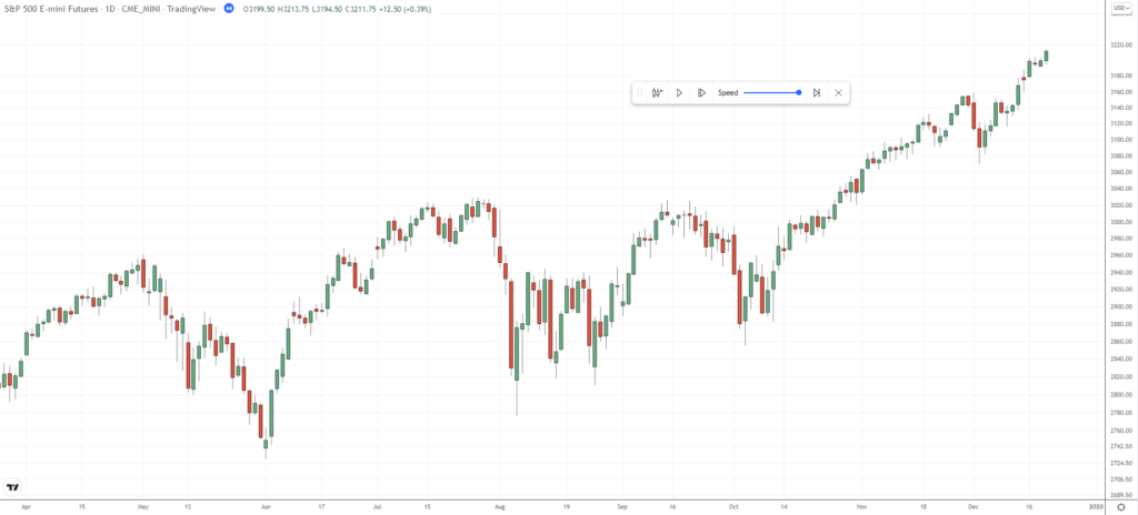 The Definitive Guide to Price Action Backtesting | TradingwithRayner