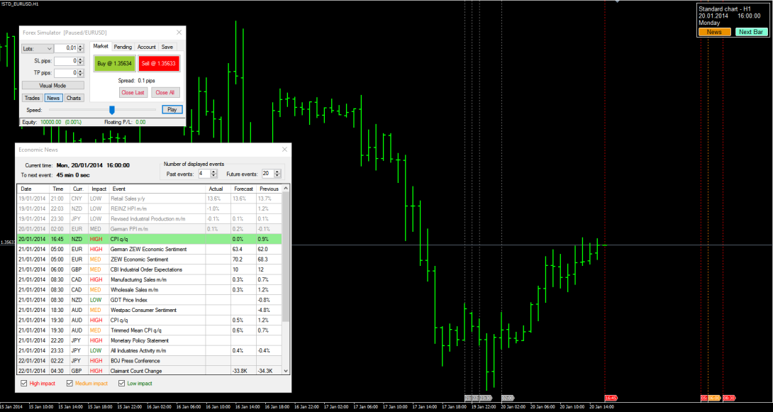 backtesting,price action backtesting