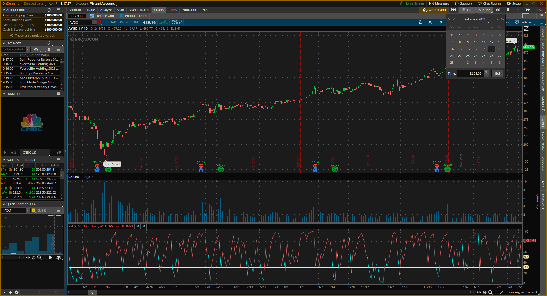 backtesting,price action backtesting