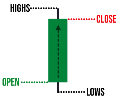 candlestick patterns cheatsheet,candlestick patterns