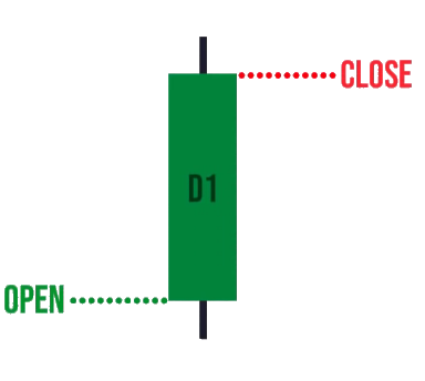 candlestick pattes cheatsheet,candlestick pattes