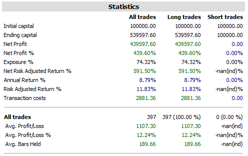 backtesting,price action backtesting