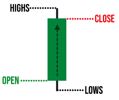 candlestick patterns cheatsheet,candlestick patterns