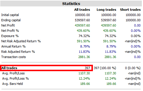 backtesting,price action backtesting