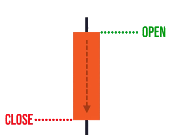 14: How to Read Candlestick Patterns like a Pro – TradingwithRayner