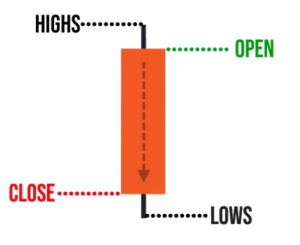 Candlestick Patterns Cheatsheet | TradingwithRayner