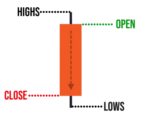 candlestick patterns cheatsheet,candlestick patterns