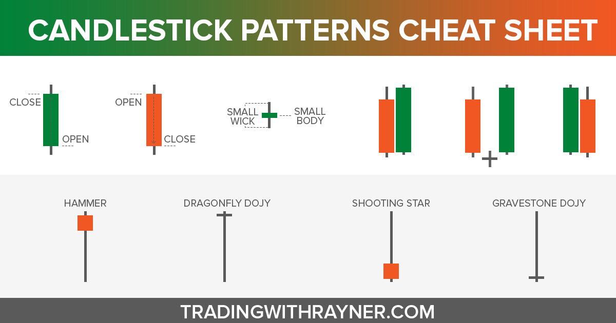 14: How to Read Candlestick Patterns like a Pro – TradingwithRayner