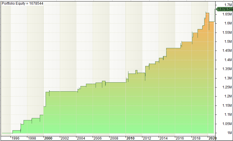 mean reversion trading