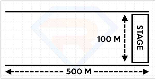 average true range