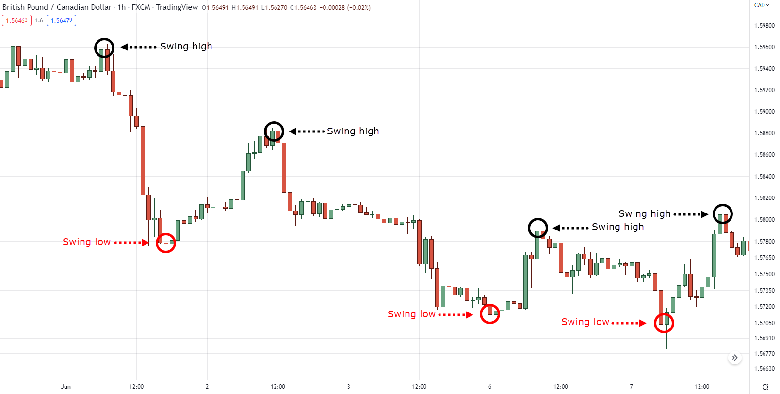 how to find support and resistance levels