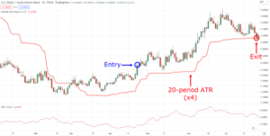 The Average True Range Indicator Strategy Guide | TradingwithRayner