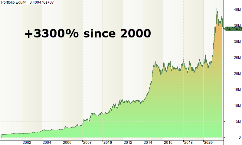 1. STF Equity