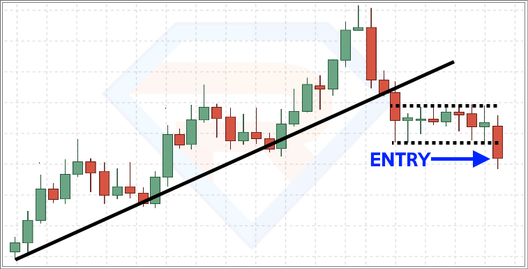 trend line breakout