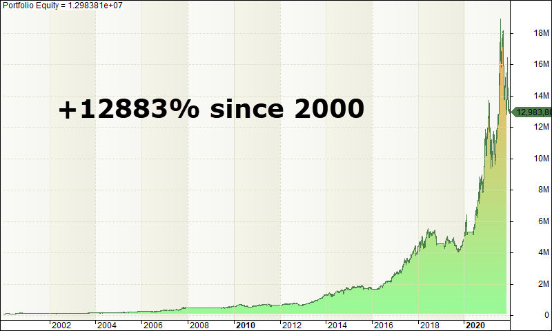 2. MOMO Equity