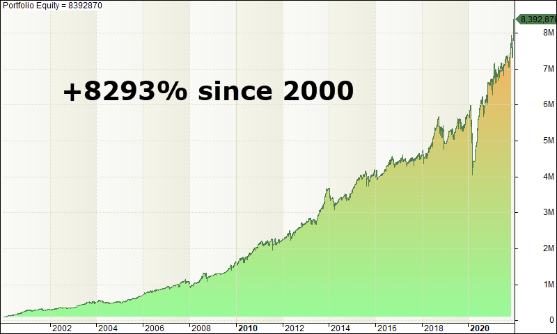 4. MRT Equity