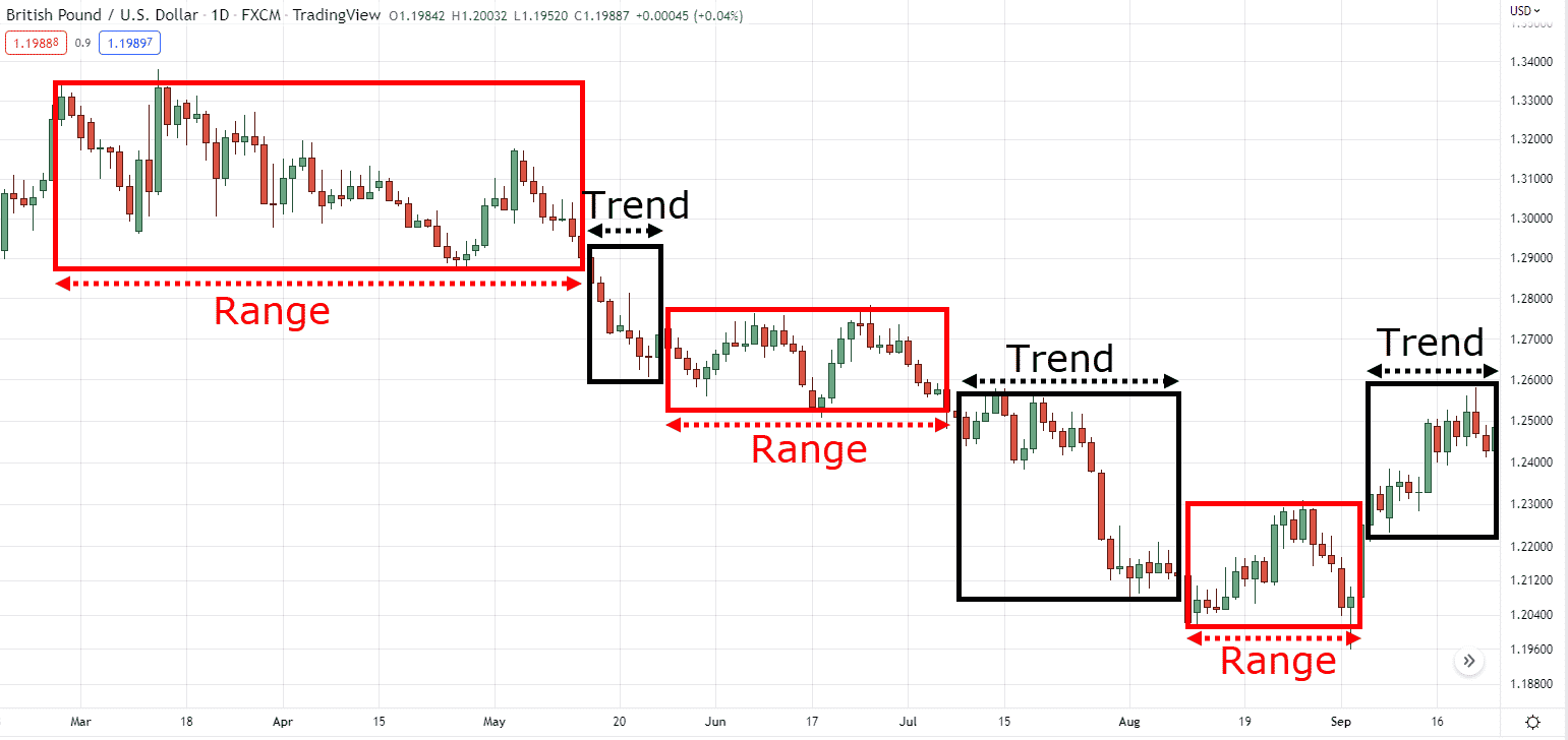 trend line breakout