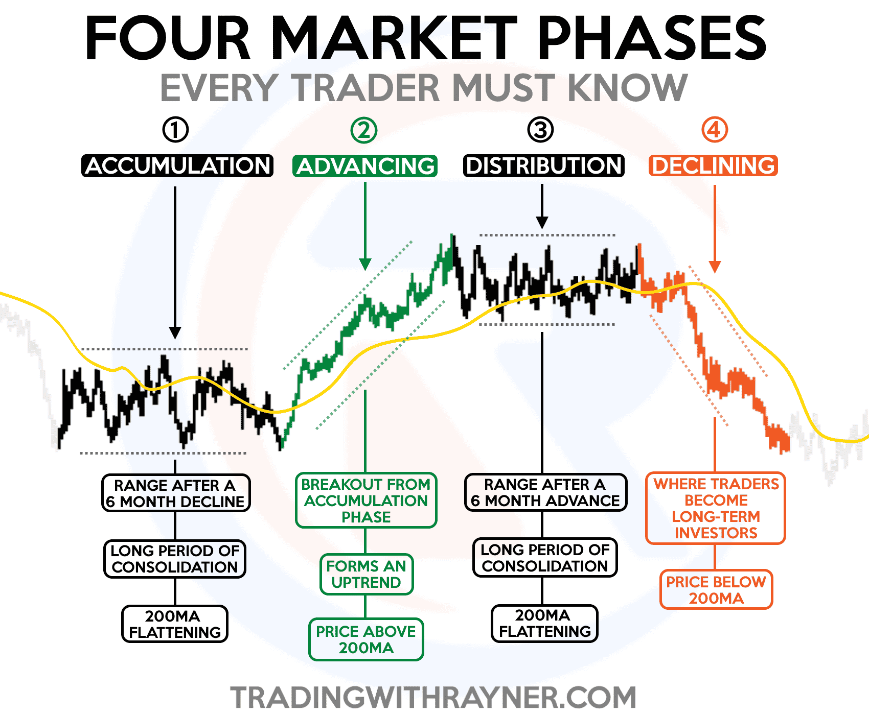 how to find support and resistance levels