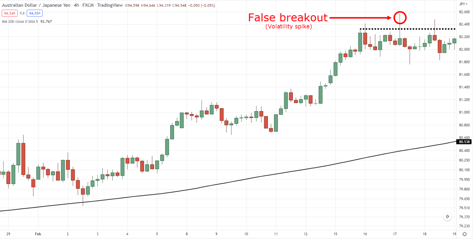 The Definitive Guide to Trading Breakouts | TradingwithRayner