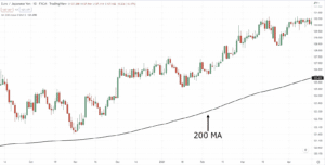 The Definitive Guide to Trading Breakouts | TradingwithRayner