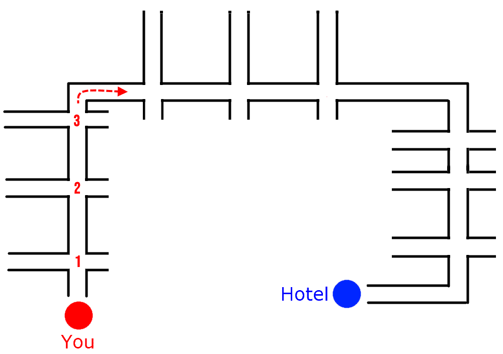 zig zag indicator