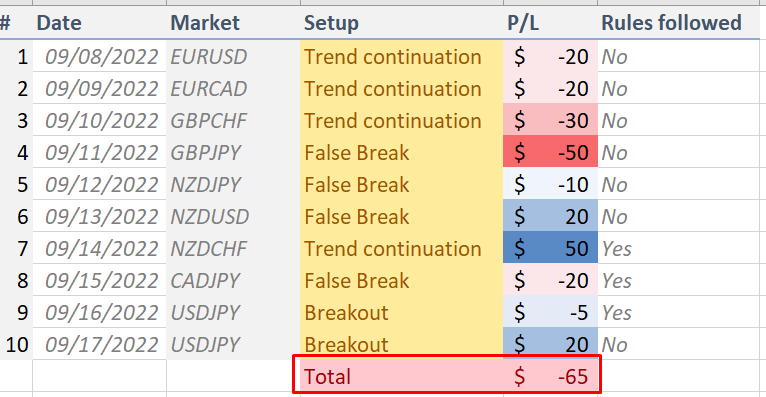 forex trading journal