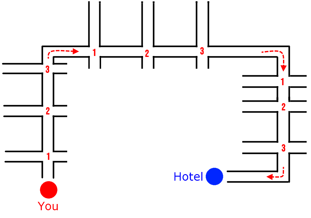 zig zag indicator