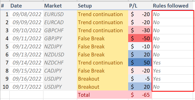 forex trading journal