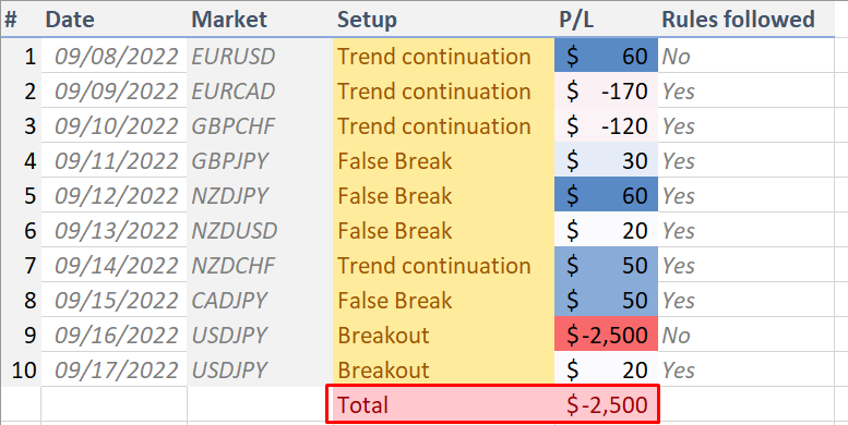 forex trading journal