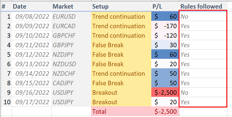 forex trading journal