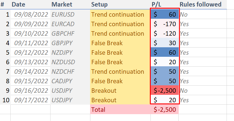 forex trading journal