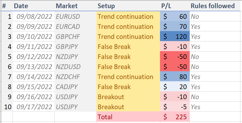 forex trading journal