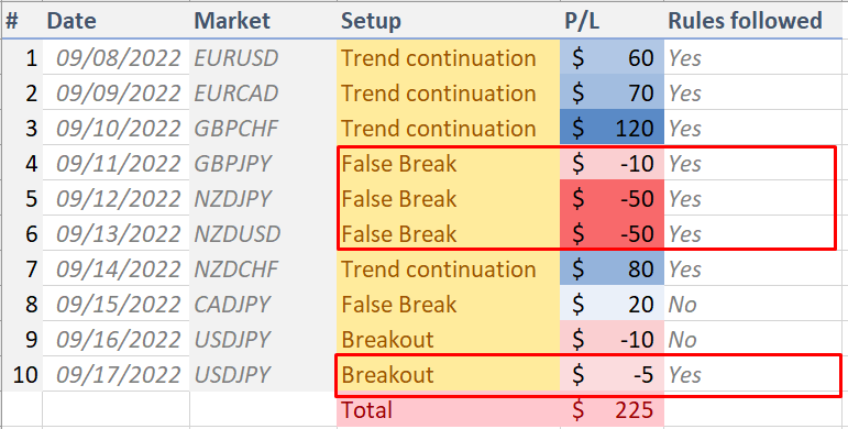 forex trading journal