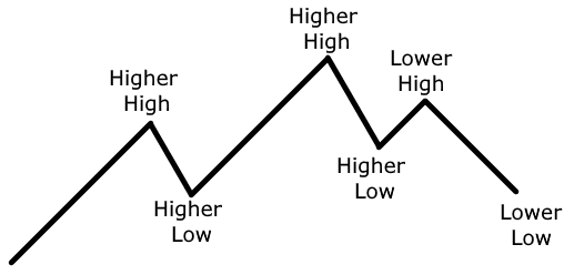 zig zag indicator