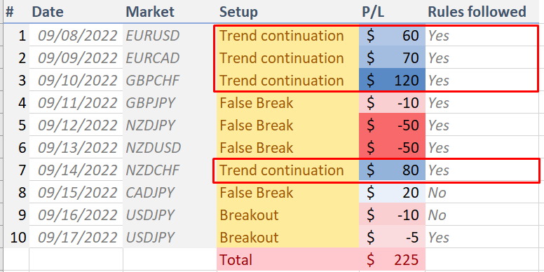 forex trading journal