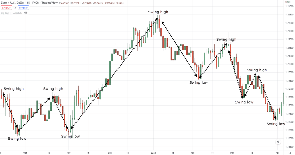 zig zag indicator